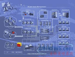 IBM媒体资产管理系统与计算机系统集成在电脑商情在线中的应用