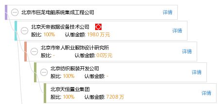 北京市巨龙电脑系统集成工程公司 电话、工商信息、风险信息及天眼查数据分析
