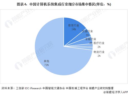 洞察2021中国计算机系统集成行业竞争格局、市场份额与企业竞争力评价