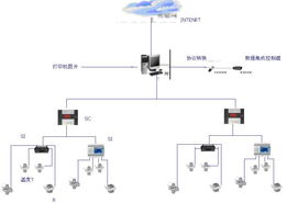 ACS-S01 电气火灾监控系统 计算机系统集成的关键技术与应用